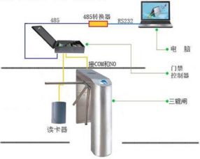 華北工控高品質工控機，為五星級景區閘機系統注入可靠“芯”動力