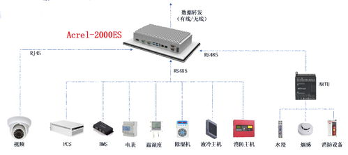 工業(yè)儲(chǔ)能柜智能監(jiān)測與控制系統(tǒng) 核心裝置與集成方案銷售指南