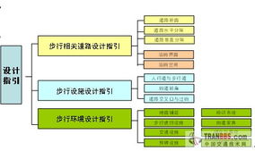 深圳經濟特區步行系統規劃網站的設計與技術咨詢