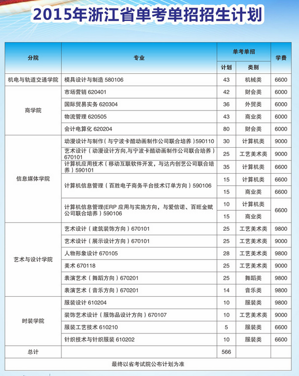 浙江紡織服裝職業技術學院2015年浙江省單考單招招生計劃網站設計與技術咨詢分析